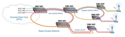 Carrier Ethernet Mobile Backhaul for 5G_051623A