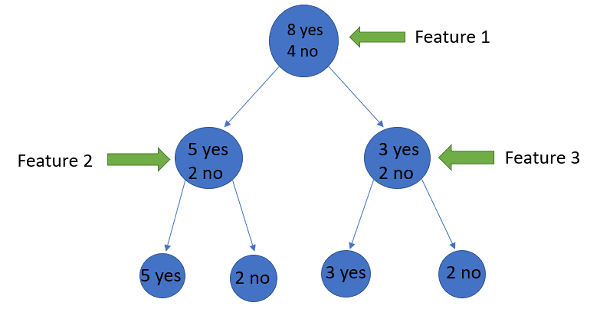 Classification Tree_021924A