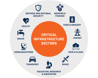 Critical Infrastructure Sectors_021524A