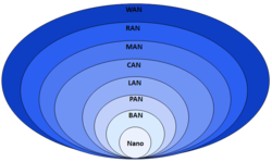 Data_Networks_Types_103018A