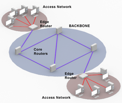 The_Internet_Backbone_032220A