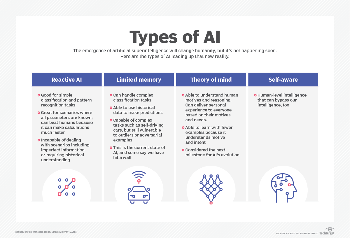 Types of AI_041323A